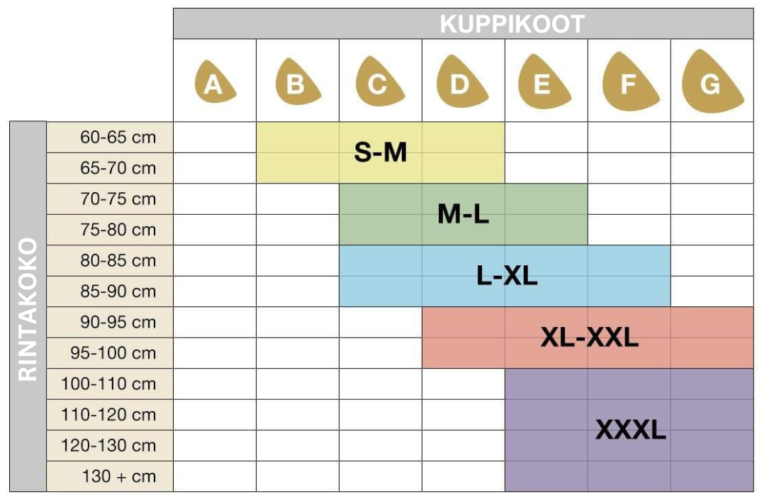 Sveitsiläisten lääkäreiden suunnittelemat ja patentoimat SANKOM-rintaliivit push-up-efektillä ja pitsillä. 2 